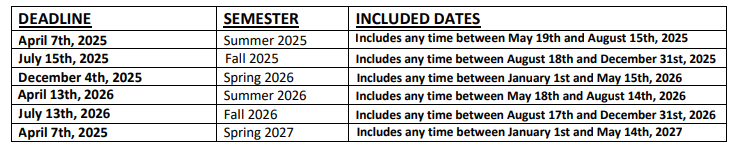 Application Schedule