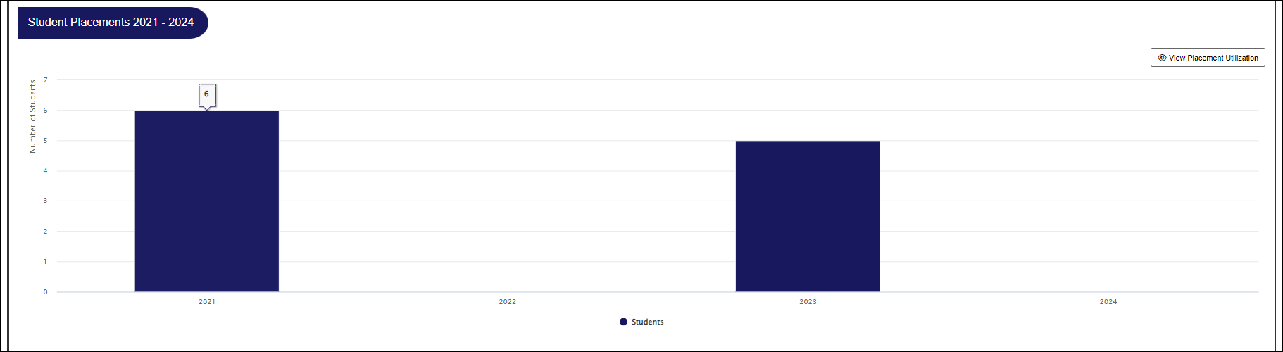 Snapshot Student placements section example.